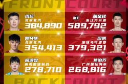 华体会官方入口-关于新晋球员技压群雄，扬名立万不负众望的信息