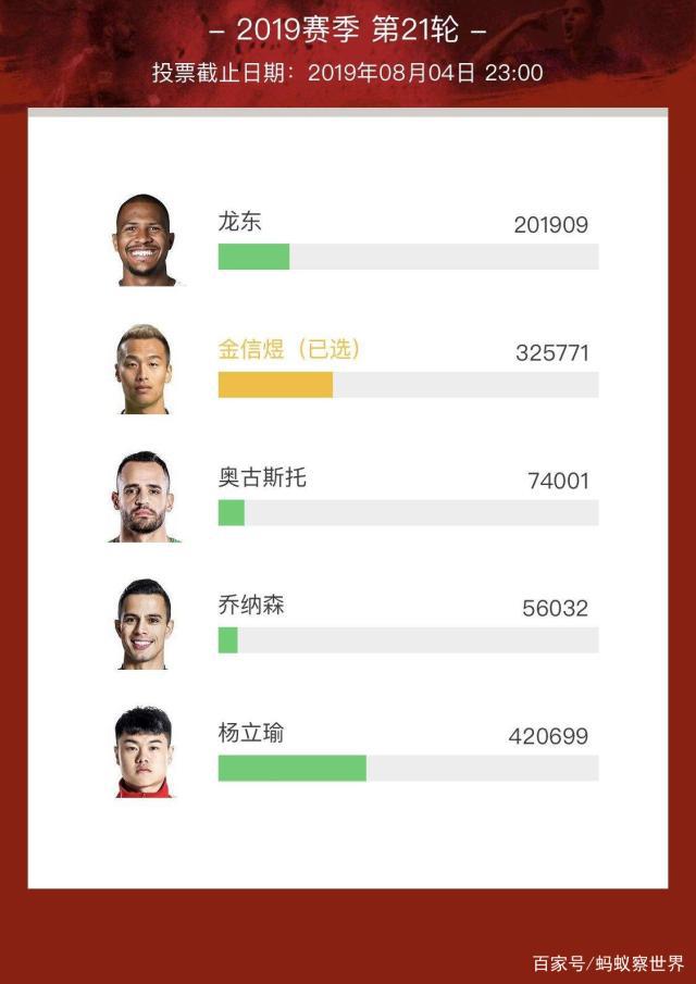 恒大主场胜泰达,稳固积分榜前列位置 恒大主场胜泰达,稳固积分榜前列位置