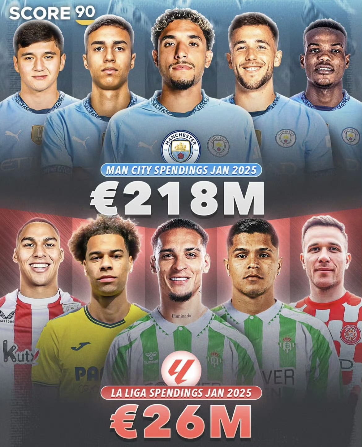 曼城再战，迎战来自意大利的强劲阵容