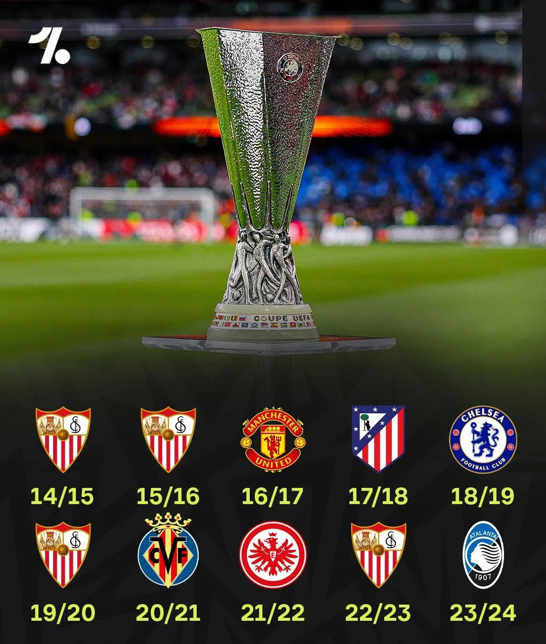 塞维利亚主场告捷，暂时领先积分榜