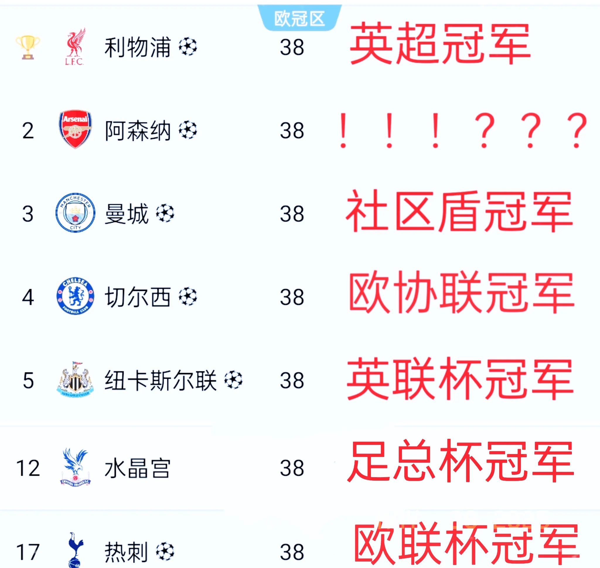 包含利物浦主场击败西汉姆,领先积分榜的词条 包含利物浦主场击败西汉姆,领先积分榜的词条