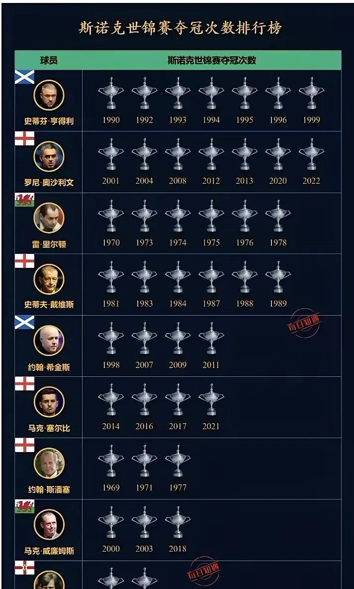 包含斯图加特英雄联盟力图连胜，追求王者荣耀的词条