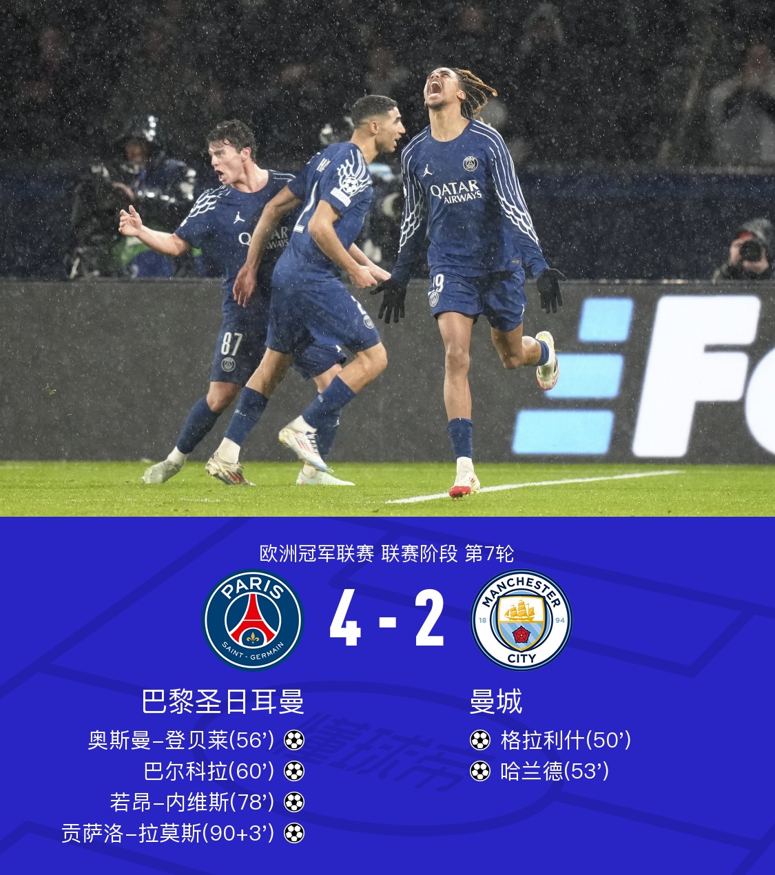 曼城连胜告急,保持领先优势的简单介绍 曼城连胜告急,保持领先优势的简单介绍