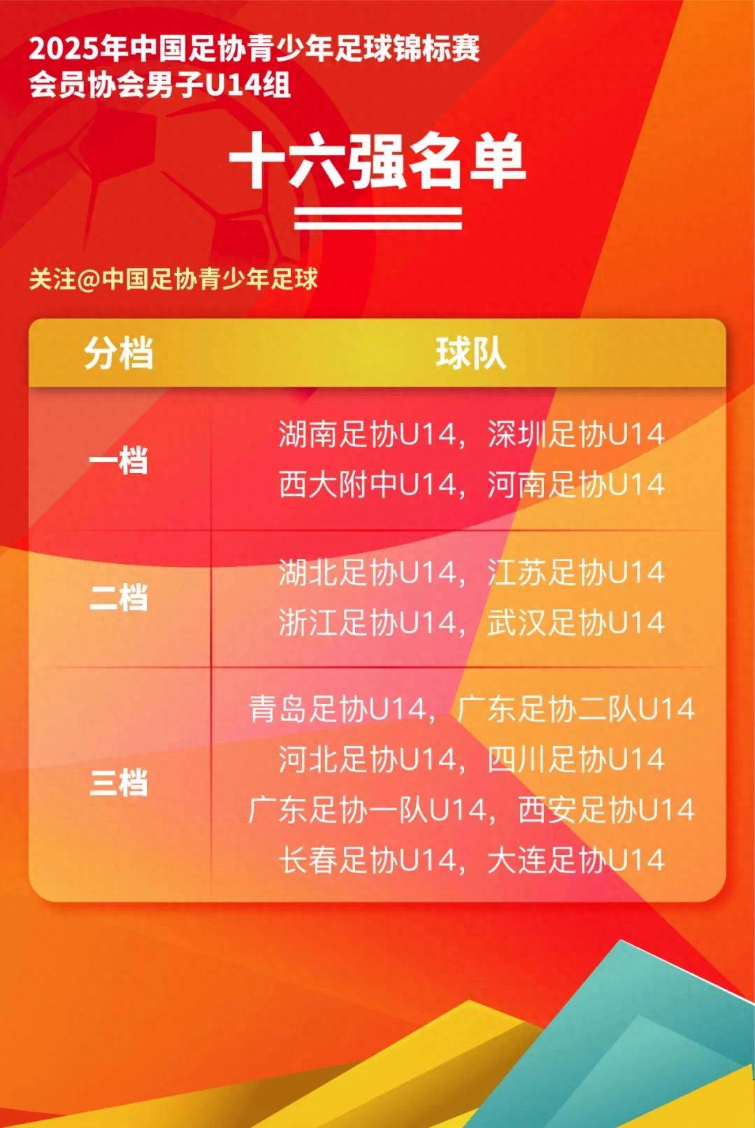 中国足球协会宣布启动全国青少年足球俱乐部联赛 中国足球协会宣布启动全国青少年足球俱乐部联赛